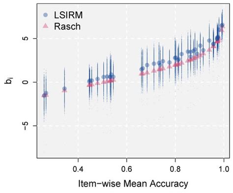 A Recent Development of a Network Approach to Assessment Data: Latent ...