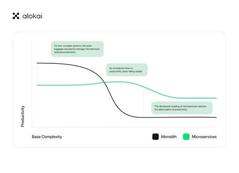 Image result for Monolithic Application