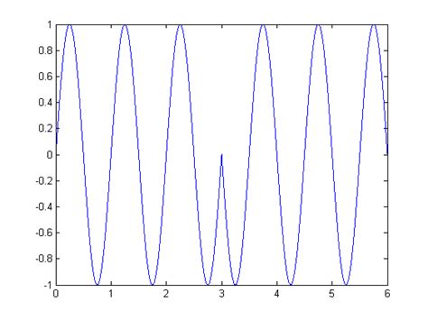 Image result for Bpsk Matlab Code