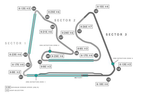 Formula 1 Circuit Maps | F1 Tracks Layout