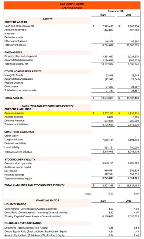 How Do Accounts Payable Show on the Balance Sheet? (Example)