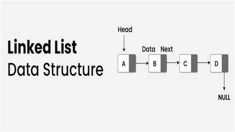 Linked List in Data Structure Tutorial 的图像结果