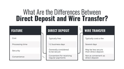 Wire Transfer vs Direct Deposit: Which Is Best?