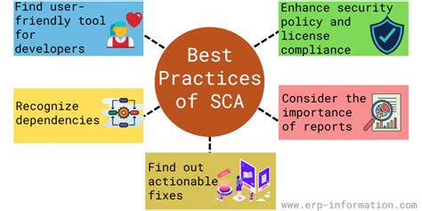 Image result for SCA Software Composition Analysis