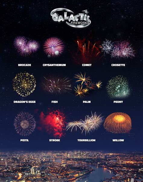 Image result for Firework Classes Explained