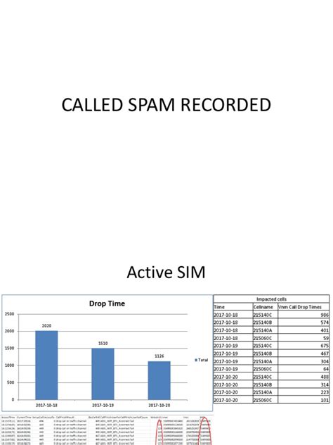 Image result for Sim Activation Project Report