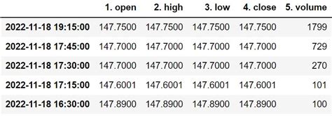 Image result for Alpha Vantage Tutorial