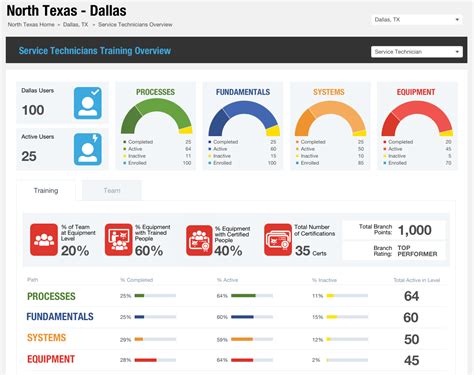 Partner Learning Examples 的图像结果