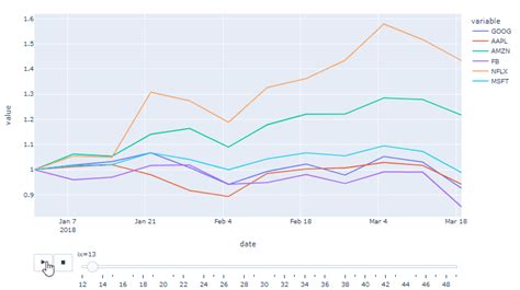 Image result for Python Plot Animetion Set Line