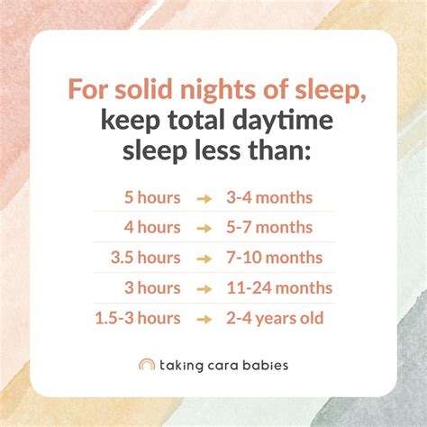 5 Month Sleep Schedule
