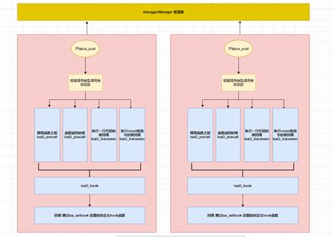 Test Script Lua 的图像结果