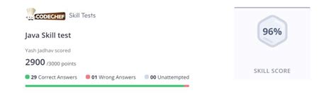 Image result for Java CodeChef