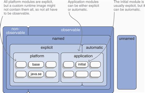 Image result for Java Modul Tutorial