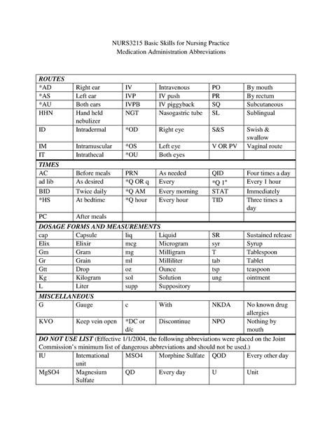 Medication Administration Abbreviations List Pdf at Gabriella Kintore blog