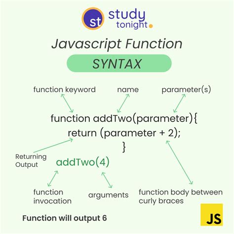 Syntax Used for JavaScript 的图像结果