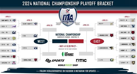 College Rugby Championships WATCH PARTY!, Kjar Big House, Liberty Lake ...
