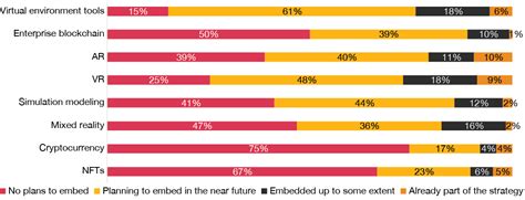 Embracing the metaverse