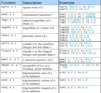 Image result for C# Using Math Library