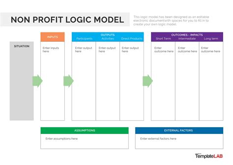 ACI Logic Model 的图像结果