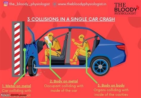 Image result for Collision Types Explained