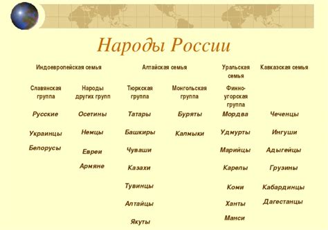 Таблица народов география