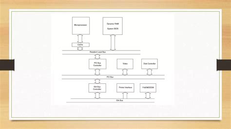 Image result for Peripheral Component Interconnect PCI Express
