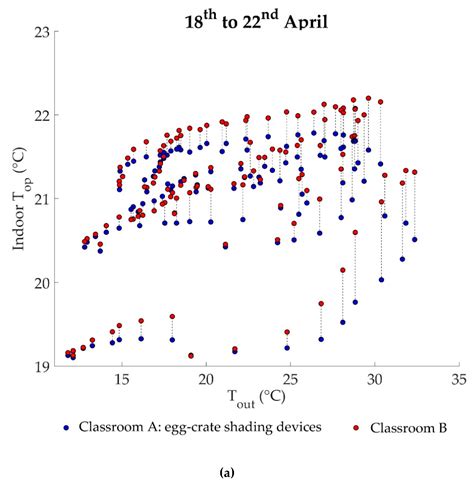 Assessment of Indoor Environmental Quality for Retrofitting Classrooms ...
