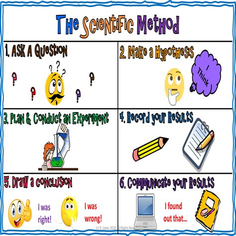 Scientific Method Anchor Chart 的图像结果