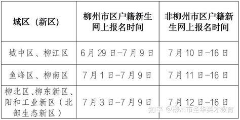 柳州小学排名前十名榜单,2024年柳州所有的小学实力排名