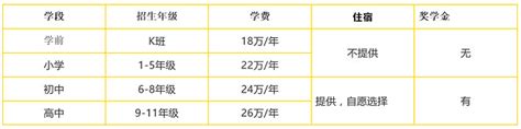 北京海淀凯文学校2024-2025年秋季招生报名正式开启！-远播国际教育