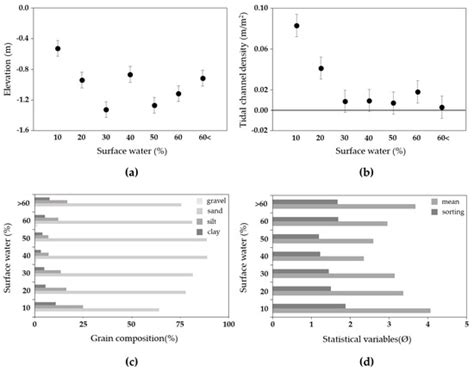 Generation of a Large-Scale Surface Sediment Classification Map Using ...