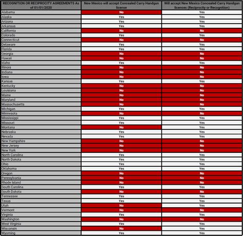 Concealed Carry Licenses - NM Department of Public Safety