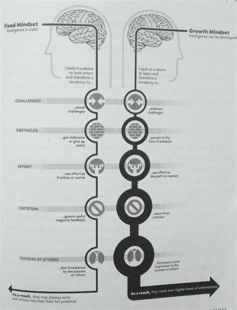 Mindset Chart 的图像结果
