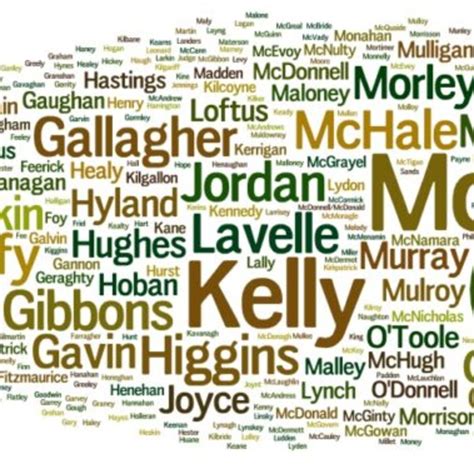 Most Common Surnames in the World | Kaggle