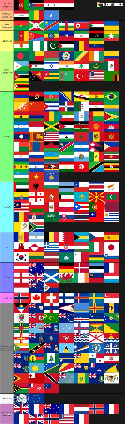 i despise mapping community but made tier list about countries (how dangerous they are imo) | Fandom