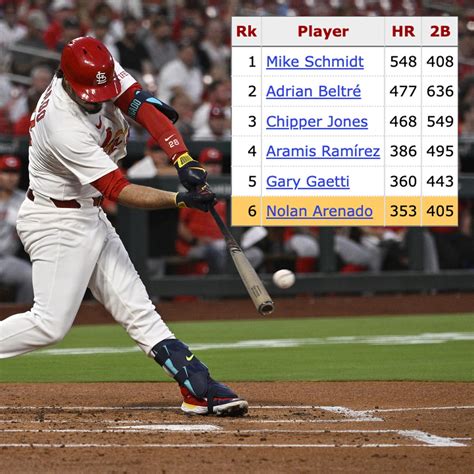 Baseball Reference 的图像结果