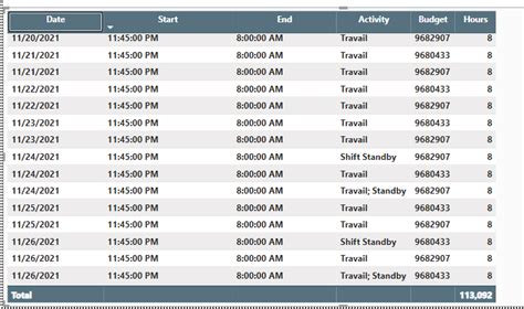 How to Display Times in Power Bi Visualization 的图像结果