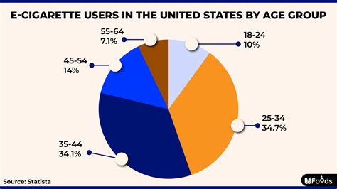 Vaping Statistics 2025: Trends, Risks, and Health Impacts