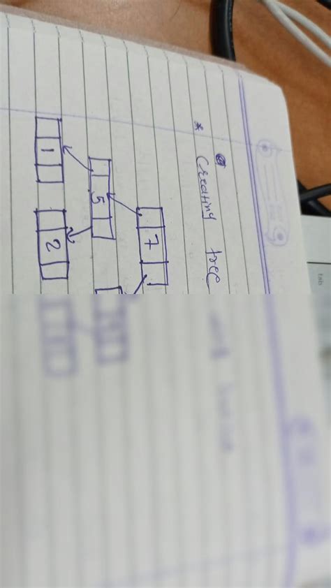 Image result for Linked List in DSA Using Java