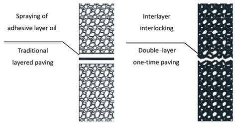 Influence of Pavement Material and Structure on Low-Temperature Crack ...