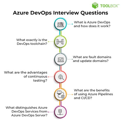 Image result for Azure DevOps Interview Questions and Answers