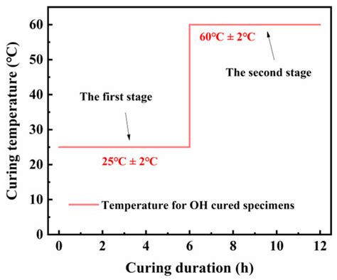 Materials | Special Issue : Advanced Cement-Based Composite Materials ...