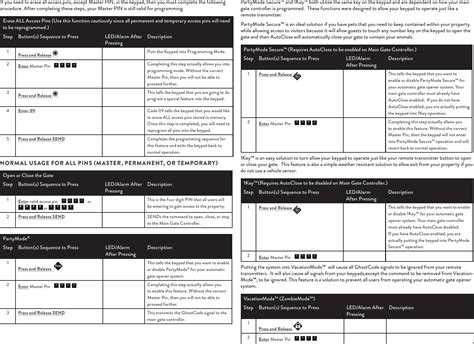 Image result for How to Set Ghost Control Keypad