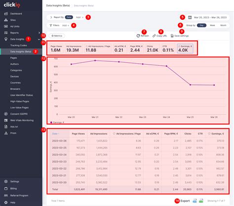 Data. Insights Report Example 的图像结果