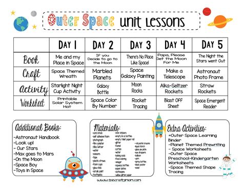 Lesson Plan For Kindergarten