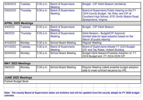 Budget | Spotsylvania County Public Schools