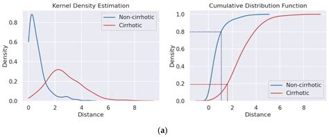 A Hierarchical Siamese Network for Noninvasive Staging of Liver ...