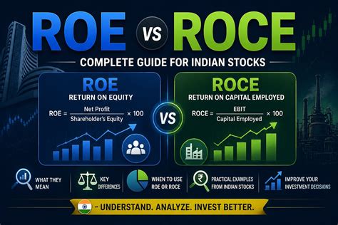 ROE vs ROCE — Complete Guide for Indian Stocks | Bull Run