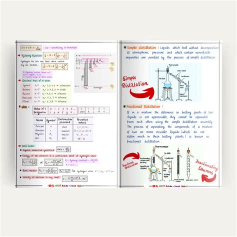 Maharashtra state board Class 11 Biology Short Notes / Book / Topper's ...