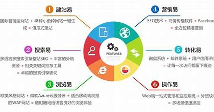 徐州推广网络技术 的图像结果